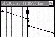 splice